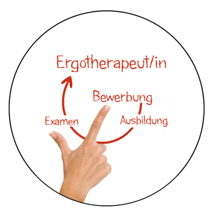 Grafik: Bewerbung-_Ausbildung-Examen-Ergotherapeut*in