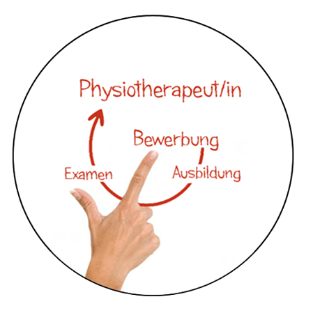 Grafik: Bewerbung-_Ausbildung-Examen-Physiotherapeut*in